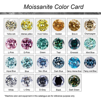Oval Parlak Kesim Moissanite Elmas 3*5mm-10*14mm Mücevher Yapımı için Küçük Boyut