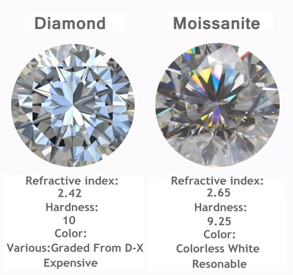 Cümle 0.5ct 1ct 2ct Gri Mossinate elmas Gem Gri Renk Oval Pear Cut Loose doğal moissanite düğün yüzükleri