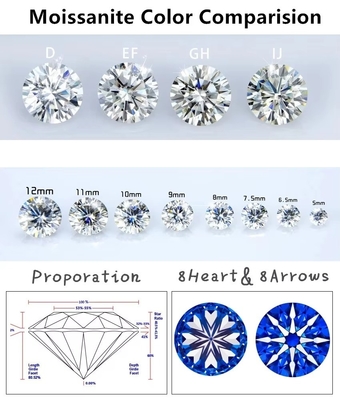 Fabrika Toptan Pembe Moissanite Elmas Yuvarlak Parlak Kesim 3.0mm-12.0mm VVS1 gevşek moissanite taşları 4 karat halka
